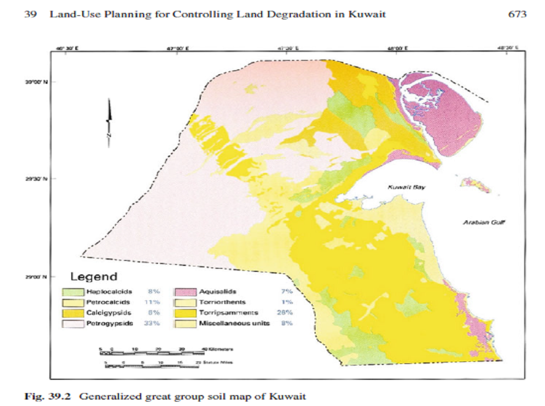 Land-Use Planning for Controlling Land Degradation in Kuwait
