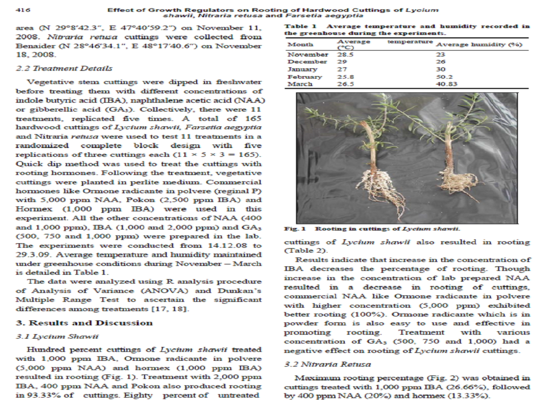 Effect of Growth Regulators on Rooting of Hardwood Cuttings of Lycium shawii, Nitraria retusa and Farsetia aegyptia