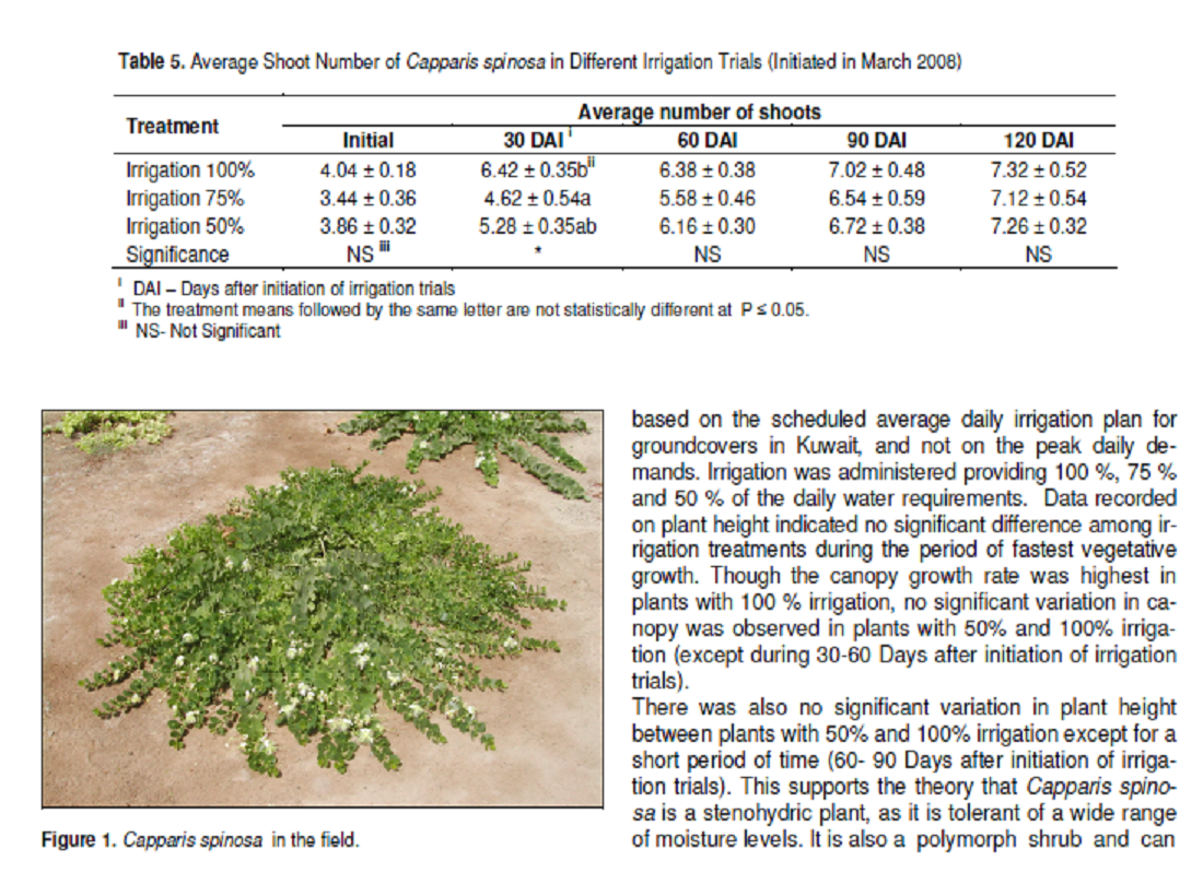 Growth of Capparis spinosa var. Inermis under different irrigation levels